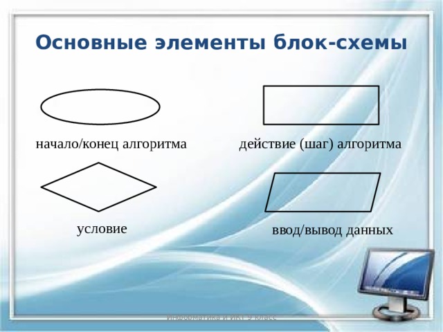 Основные элементы блок-схемы начало/конец алгоритма действие (шаг) алгоритма условие ввод/вывод данных Информатика и ИКТ 9 класс 8 