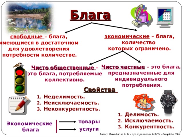Блага экономические – блага, количество которых ограничено. свободные – блага, имеющиеся в достаточном для удовлетворения потребности количестве. Чисто частные  – это блага, предназначенные для индивидуального потребления. Чисто общественные – это блага, потребляемые коллективно. Свойства  Неделимость. Неисключаемость. Неконкурентность. Делимость. Исключаемость. Конкурентность. товары Экономические блага услуги Автор: Михайлова Н.М.- преподаватель МАОУ «Лицей № 21» 