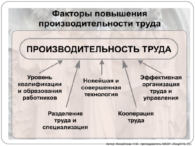 Автор: Михайлова Н.М.- преподаватель МАОУ «Лицей № 21» 