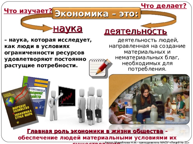 Что делает? Что изучает? Экономика – это: наука деятельность система хозяйствования, (деятельность) обеспечивающая общество материальными и нематериальными благами. – наука, которая исследует, как люди в условиях ограниченности ресурсов удовлетворяют постоянно растущие потребности.  деятельность людей, направленная на создание материальных и нематериальных благ, необходимых для потребления. Главная роль экономики в жизни общества  – обеспечение людей материальными условиями их существования. Автор: Михайлова Н.М.- преподаватель МАОУ «Лицей № 21» 