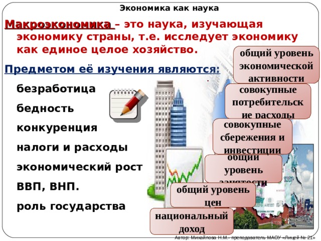 Экономика как наука Макроэкономика – это наука, изучающая экономику страны, т.е. исследует экономику как единое целое хозяйство. Предметом её изучения являются: безработица бедность конкуренция налоги и расходы экономический рост ВВП, ВНП. роль государства общий уровень экономической активности совокупные потребительские расходы совокупные сбережения и инвестиции общий уровень занятости общий уровень цен национальный доход Автор: Михайлова Н.М.- преподаватель МАОУ «Лицей № 21» 