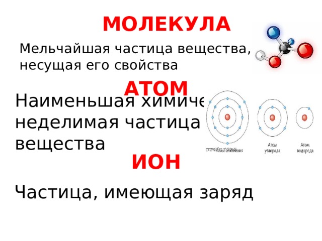МОЛЕКУЛА Мельчайшая частица вещества, несущая его свойства АТОМ Наименьшая химически неделимая частица вещества ИОН Частица, имеющая заряд 