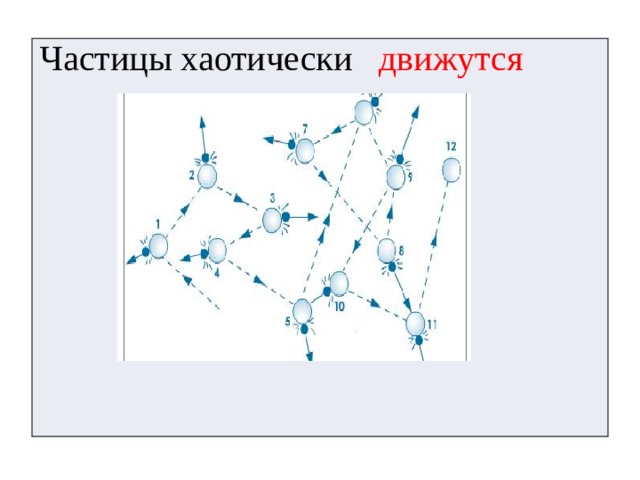 Частицы хаотически движутся    