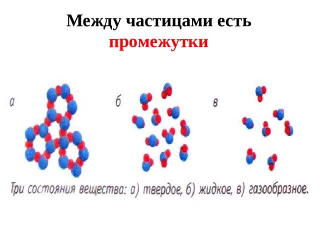 Между частицами есть промежутки 