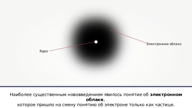 Электронное облако Ядро Наиболее существенным нововведением явилось понятие об электронном облаке , которое пришло на смену понятию об электроне только как частице. 