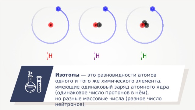 Изотопы — это разновидности атомов одного и того же химического элемента, имеющие одинаковый заряд атомного ядра (одинаковое число протонов в нём), но разные массовые числа (разное число нейтронов). 