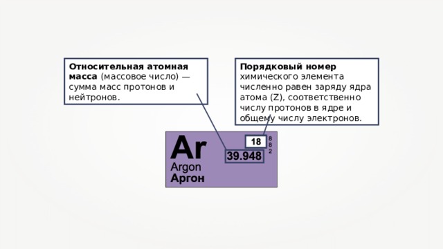 Порядковый номер химического элемента численно равен заряду ядра атома ( Z ), соответственно числу протонов в ядре и общему числу электронов. Относительная атомная масса (массовое число) — сумма масс протонов и нейтронов. 