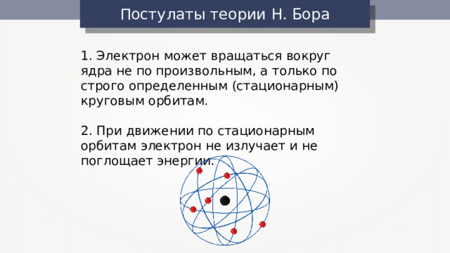 Постулаты теории Н. Бора 1. Электрон может вращаться вокруг ядра не по произвольным, а только по строго определенным (стационарным) круговым орбитам. 2. При движении по стационарным орбитам электрон не излучает и не поглощает энергии. 