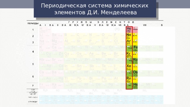 Периодическая система химических элементов Д.И. Менделеева 