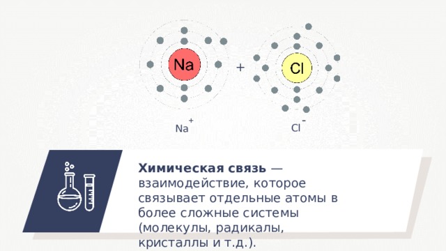 + - + Cl Na Химическая связь — взаимодействие, которое связывает отдельные атомы в более сложные системы (молекулы, радикалы, кристаллы и т.д.). 
