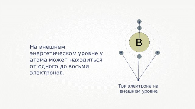 На внешнем энергетическом уровне у атома может находиться от одного до восьми электронов. Три электрона на  внешнем уровне 