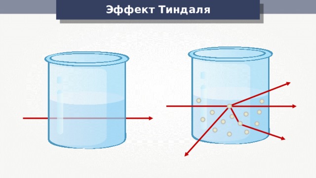 Эффект Тиндаля 