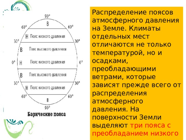 Распределение поясов атмосферного давления на Земле. Климаты отдельных мест отличаются не только температурой, но и осадками, преобладающими ветрами, которые зависят прежде всего от распределения атмосферного давления. На поверхности Земли выделяют три пояса с преобладанием низкого и четыре пояса с преобладанием высокого давления. 