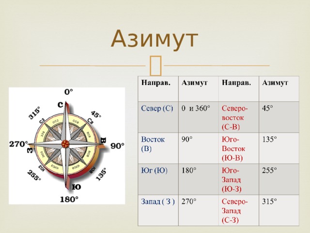 Азимут 