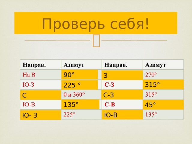 Проверь себя! 90° З 315° 225 ° С-З С 135° 45° Ю-В Ю- З 