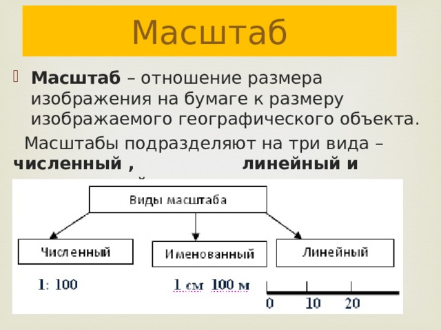 Масштаб Масштаб – отношение размера изображения на бумаге к размеру изображаемого географического объекта.  Масштабы подразделяют на три вида – численный , линейный и именованный.  