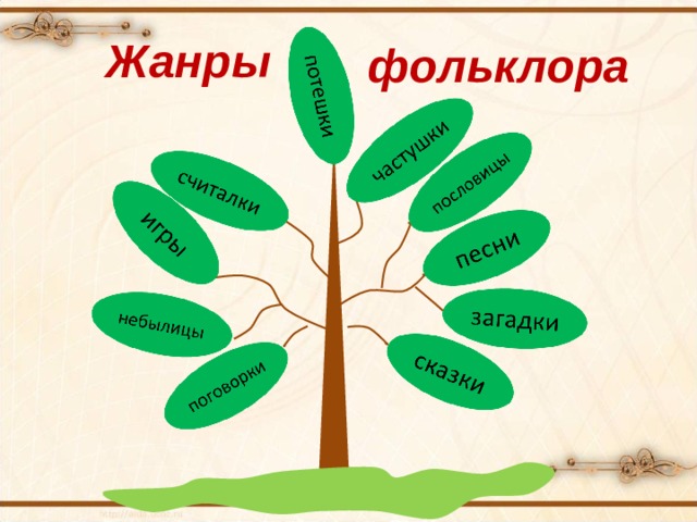 Жанры фольклора 