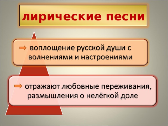 лирические песни 