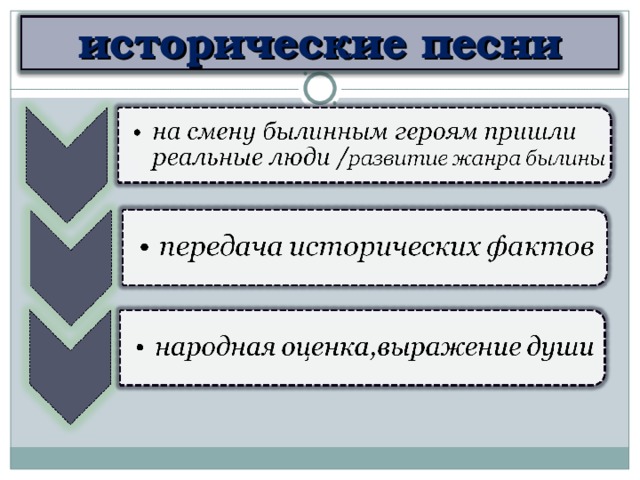 исторические песни 9 
