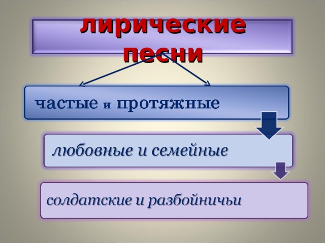 лирические песни 