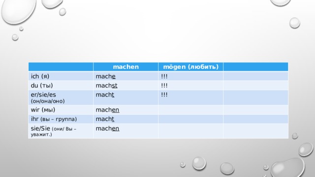 ich (я) machen mach e du (ты) mögen (любить) er/sie/es (он/она/оно) mach st !!! mach t !!! wir (мы) !!! mach en ihr (вы – группа) mach t sie/Sie (они/ Вы – уважит.) mach en 