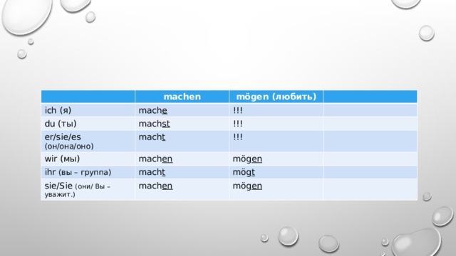 ich (я) machen mach e mögen (любить) du (ты) er/sie/es (он/она/оно) !!! mach st mach t !!! wir (мы) !!! mach en ihr (вы – группа) mach t mög en sie/Sie (они/ Вы – уважит.) mög t mach en mög en 