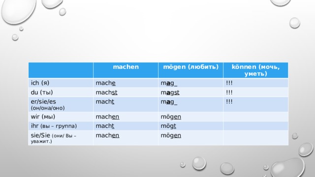machen ich (я) mach e du (ты) mögen (любить) mach st er/sie/es (он/она/оно) m a g_ können (мочь, уметь) !!! mach t wir (мы) m a g st !!! m a g_ mach en ihr (вы – группа) !!! mach t mög en sie/Sie (они/ Вы – уважит.) mög t mach en mög en 