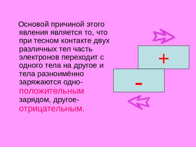  Основой причиной этого явления является то, что при тесном контакте двух различных тел часть электронов переходит с одного тела на другое и тела разноимённо заряжаются одно- положительным зарядом, другое- отрицательным. + - 