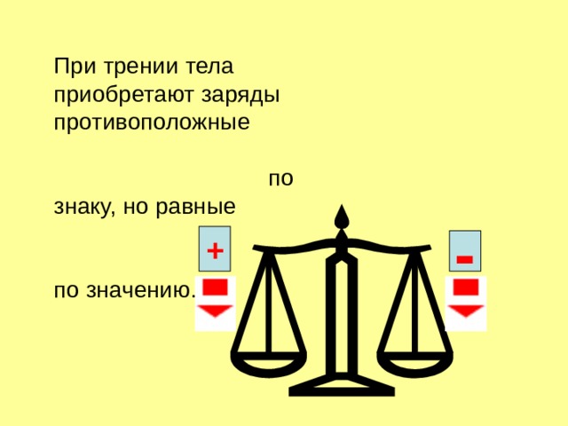  При трении тела приобретают заряды противоположные по знаку, но равные по значению. + - 