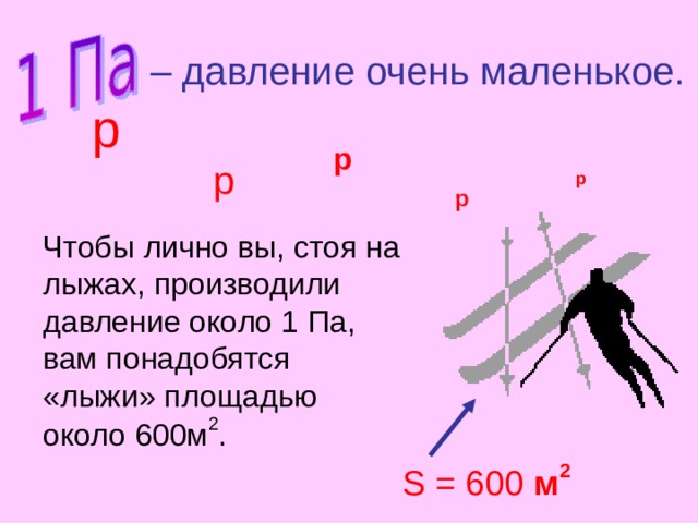 р – давление очень маленькое. р р р р Чтобы лично вы, стоя на лыжах, производили давление около 1 Па, вам понадобятся «лыжи» площадью около 600м 2 . S = 600 м 2  