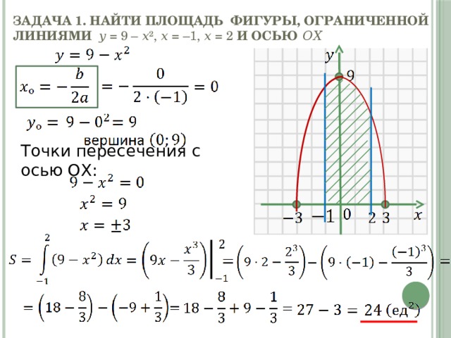 Задача 1. Найти площадь фигуры, ограниченной линиями 𝑦 = 9 – 𝑥², 𝑥 = –1, 𝑥 = 2 и осью 𝑂𝑋 Точки пересечения с осью ОХ: 