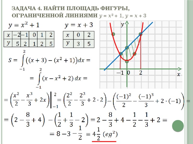 Задача 4. Найти площадь фигуры, ограниченной линиями 𝑦 = 𝑥² + 1, 𝑦 = 𝑥 + 3 