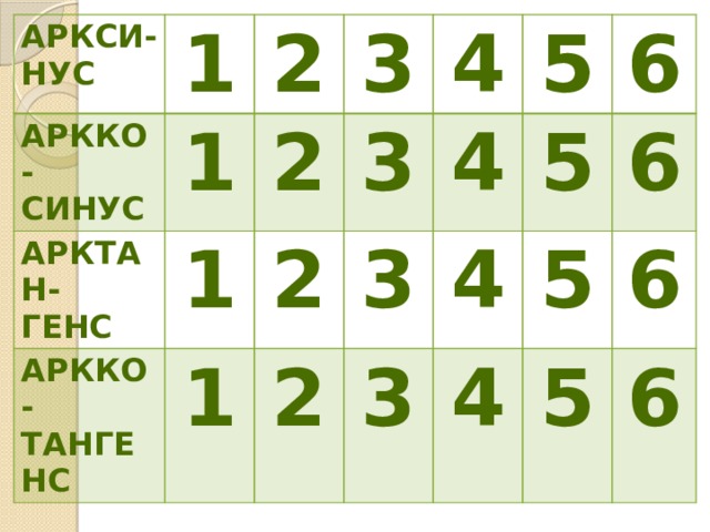 Аркси- нус 1 Аркко- Арктан- 1 синус 2 генс Аркко- 1 2 3 1 тангенс 3 2 4 2 5 4 3 4 5 6 3 5 6 4 6 5 6 