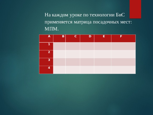 На каждом уроке по технологии БиС применяется матрица посадочных мест: МПМ. А 1 B   C 2 3     D     E 4         F                       