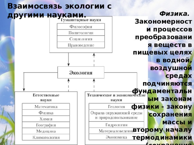 Взаимосвязь экологии с другими науками. Физика.   Закономерности процессов преобразования веществ в пищевых целях в водной, воздушной средах подчиняются фундаментальным законам физики - закону сохранения массы и второму началу термодинамики (сохранение энергии). 