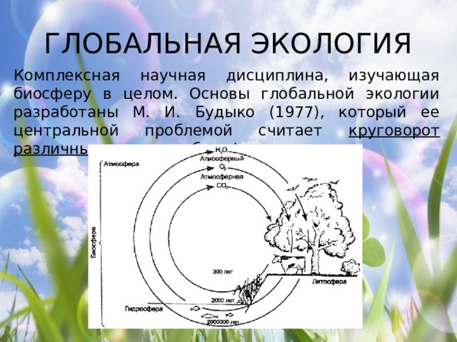ГЛОБАЛЬНАЯ ЭКОЛОГИЯ Комплексная научная дисциплина, изучающая биосферу в целом. Основы глобальной экологии разработаны М. И. Будыко (1977), который ее центральной проблемой считает круговорот различных веществ в биосфере . 