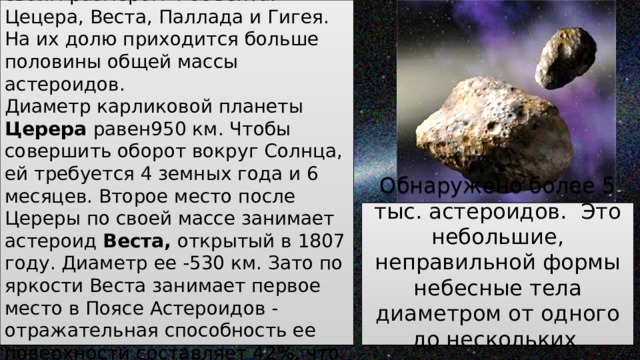 В Поясе Астероидов выделяются своим размером 4 объекта: Цецера, Веста, Паллада и Гигея. На их долю приходится больше половины общей массы астероидов. Диаметр карликовой планеты Церера равен950 км. Чтобы совершить оборот вокруг Солнца, ей требуется 4 земных года и 6 месяцев. Второе место после Цереры по своей массе занимает астероид Веста, открытый в 1807 году. Диаметр ее -530 км. Зато по яркости Веста занимает первое место в Поясе Астероидов - отражательная способность ее поверхности составляет 42%, что на 5% больше земной. Обнаружено более 5 тыс. астероидов. Это небольшие, неправильной формы небесные тела диаметром от одного до нескольких десятков км . 