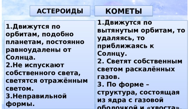 АСТЕРОИДЫ КОМЕТЫ 1.Движутся по орбитам, подобно планетам, постоянно равноудалены от Солнца. 1.Движутся по вытянутым орбитам, то удаляясь, то приближаясь к Солнцу. 2.Не испускают собственного света, светятся отражённым светом. 2. Светят собственным светом раскалённых газов. 3.Неправильной формы. 3. По форме – структура, состоящая из ядра с газовой оболочкой и «хвоста». 