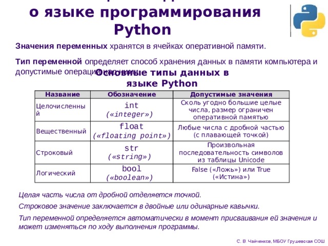 Общие сведения  о языке программирования Python Значения переменных хранятся в ячейках оперативной памяти. Тип переменной определяет способ хранения данных в памяти компьютера и допустимые операции над ними. Основные типы данных в языке Python Название Обозначение Целочисленный Вещественный Допустимые значения int  («integer»)  float  («floating point»)  Сколь угодно большие целые числа, размер ограничен оперативной памятью Строковый Любые числа с дробной частью  (с плавающей точкой) str  («string») Логический bool  («boolean») Произвольная последовательность символов из таблицы Unicode False («Ложь») или True («Истина») Целая часть числа от дробной отделяется точкой. Строковое значение заключается в двойные или одинарные кавычки. Тип переменной определяется автоматически в момент присваивания ей значения и может изменяться по ходу выполнения программы. 