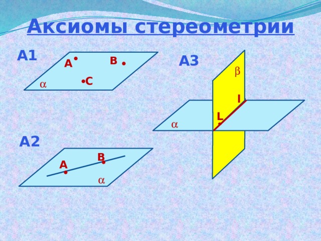 Аксиомы стереометрии A1 A3 B A  C  l L  A2 B A  
