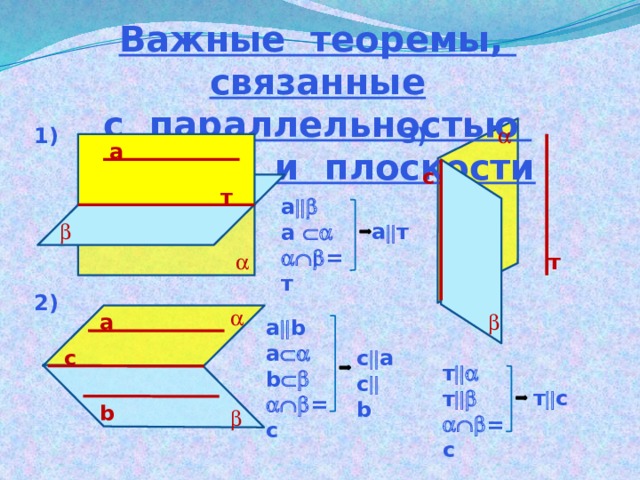 Важные теоремы, связанные с параллельностью прямой и плоскости 1) 3)  а c т а  а   =т  а  т  т  2)   а а  b а  b   =с с  а c с  b т  т   =с т  с b  
