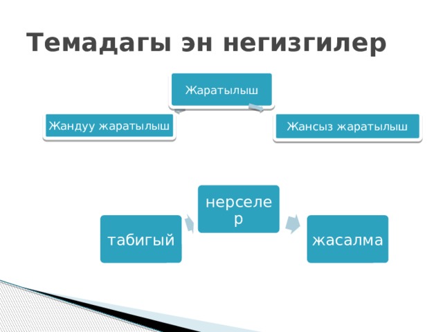 Темадагы эн негизгилер Жаратылыш Жандуу жаратылыш Жансыз жаратылыш нерселер табигый жасалма 