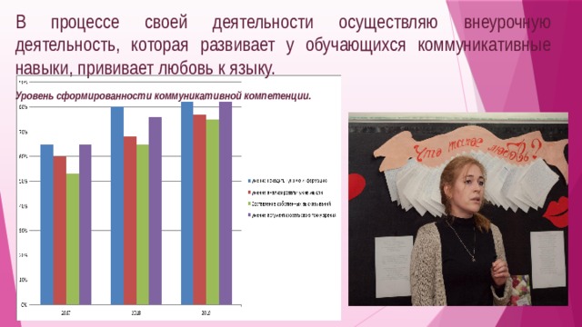 В процессе своей деятельности осуществляю внеурочную деятельность, которая развивает у обучающихся коммуникативные навыки, прививает любовь к языку. Уровень сформированности коммуникативной компетенции.   