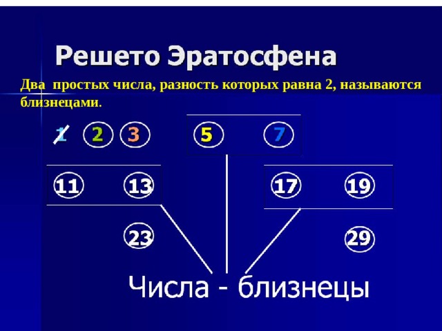 Два простых числа, разность которых равна 2, называются близнецами .  