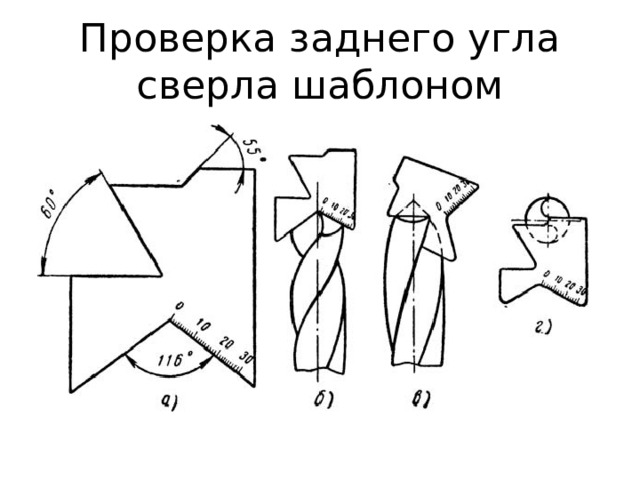 Проверка заднего угла сверла шаблоном 