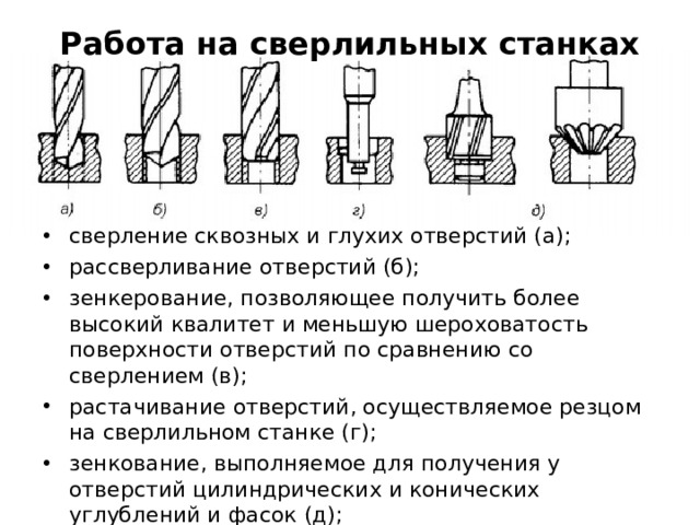 Работа на сверлильных станках сверление сквозных и глухих отверстий (а); рассверливание отверстий (б); зенкерование, позволяющее получить более высокий квалитет и меньшую шероховатость поверхности отверстий по сравнению со сверлением (в); растачивание отверстий, осуществляемое резцом на сверлильном станке (г); зенкование, выполняемое для получения у отверстий цилиндрических и конических углублений и фасок (д); 
