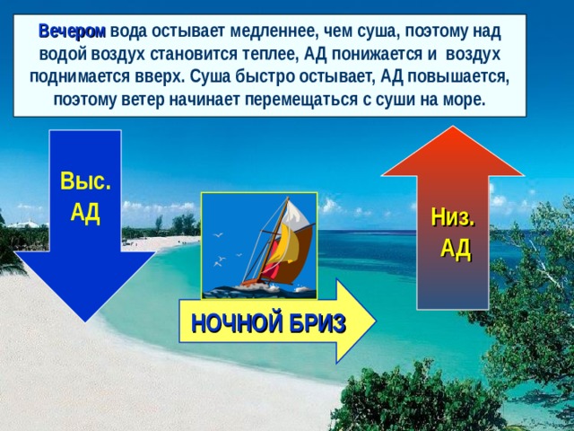 Вечером  вода остывает медленнее, чем суша, поэтому над водой воздух становится теплее, АД понижается и воздух поднимается вверх. Суша быстро остывает, АД повышается, поэтому ветер начинает перемещаться с суши на море.  Низ.  АД  Выс. АД НОЧНОЙ БРИЗ 