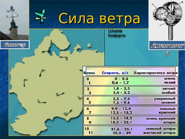 Сила ветра 