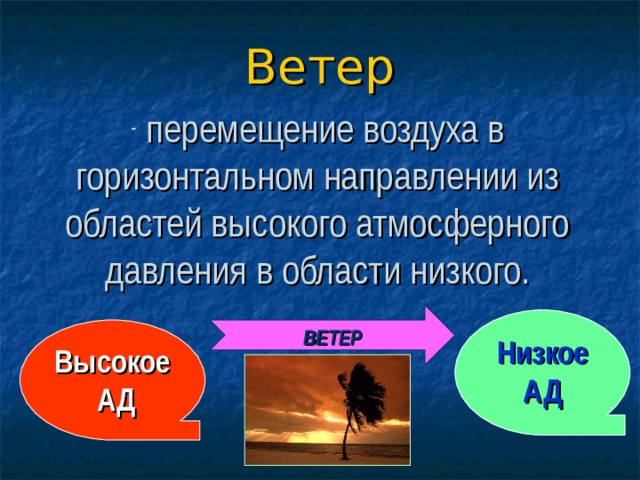Ветер   перемещение воздуха в горизонтальном направлении из областей высокого атмосферного давления в области низкого. ВЕТЕР Низкое АД Высокое АД 