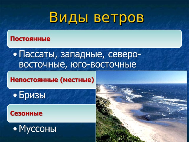 Виды ветров 